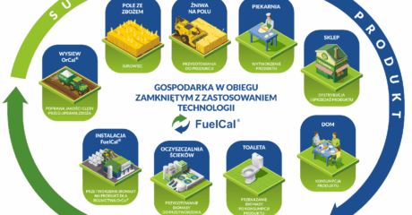 FuelCal® a GOZ